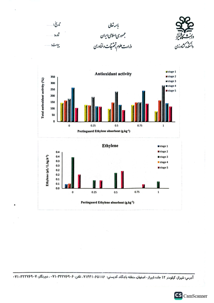 antioxidant activity & ethylene