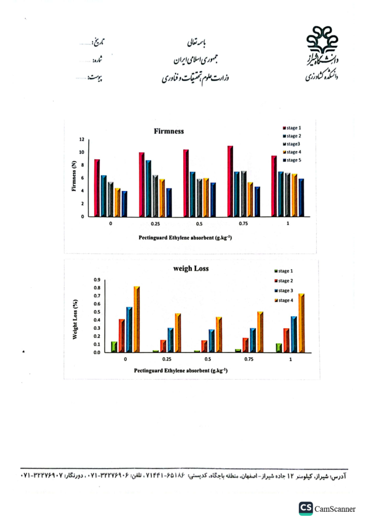 firmness & weight loss