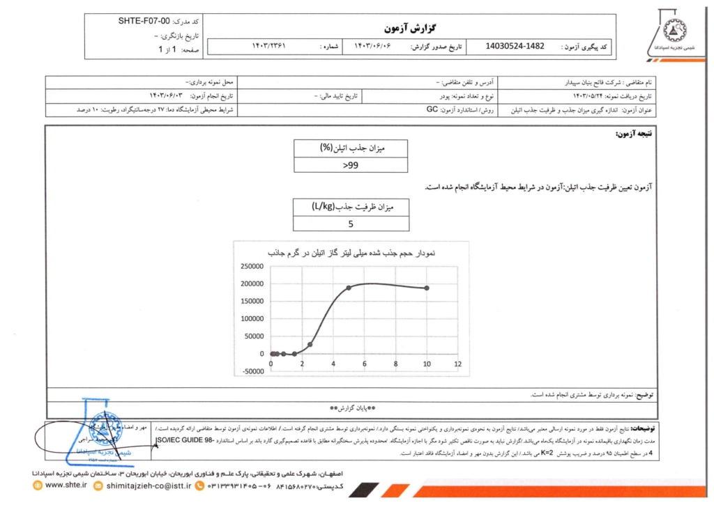 گزارش آزمون